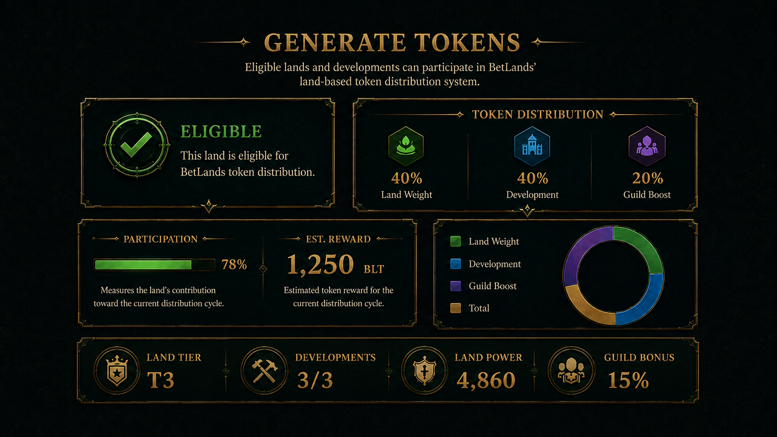 BetLands token generation system