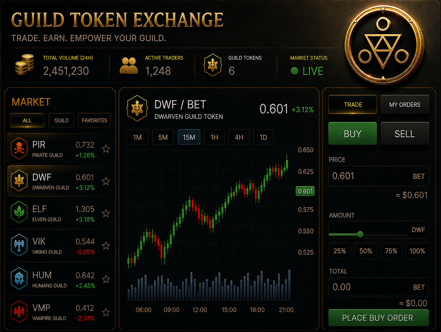 BetLands economy exchange