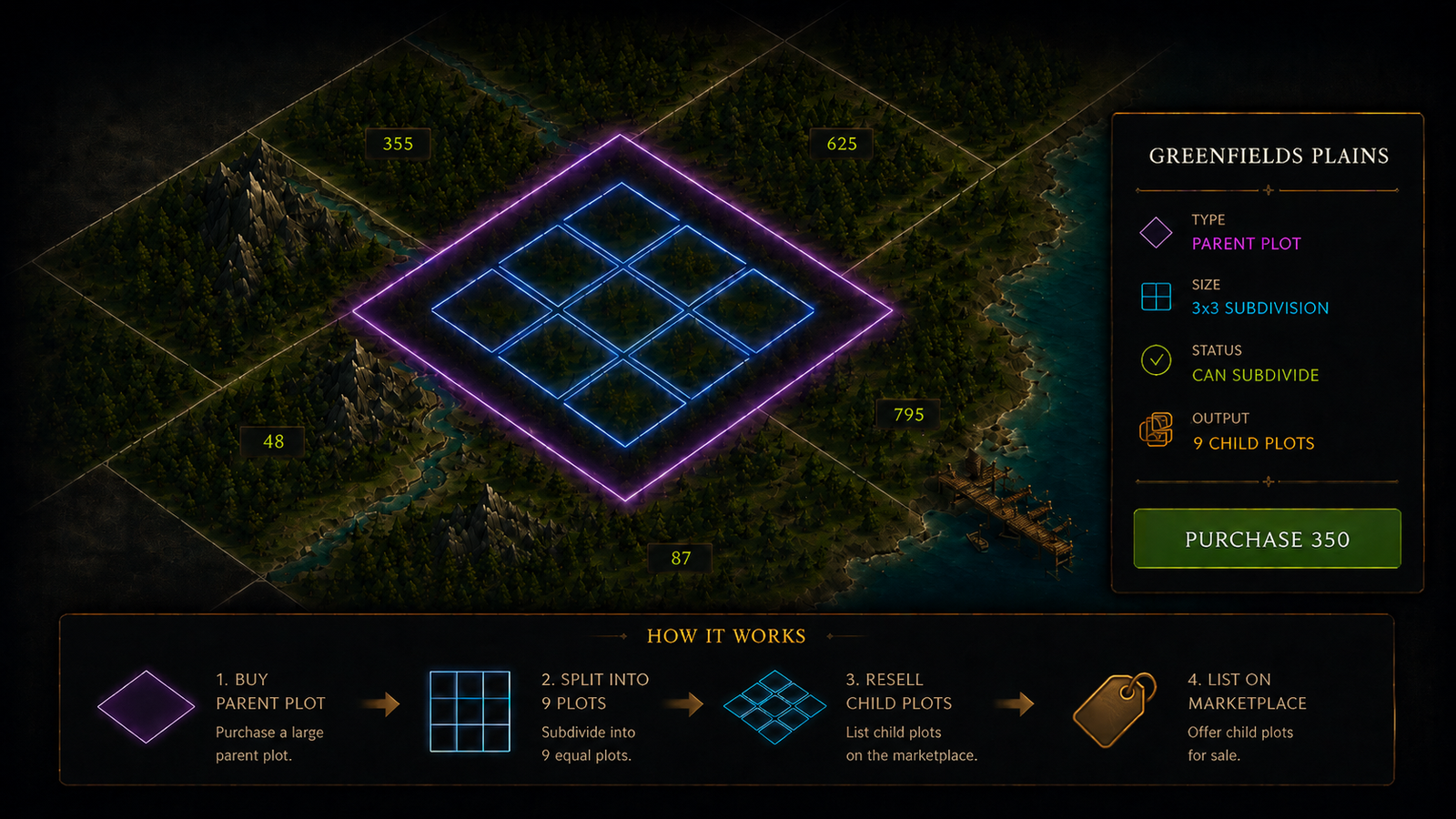 BetLands territory map